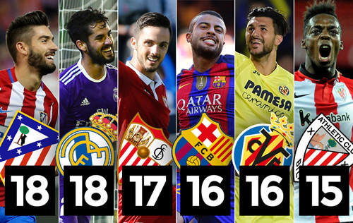 多重问题 多重问题